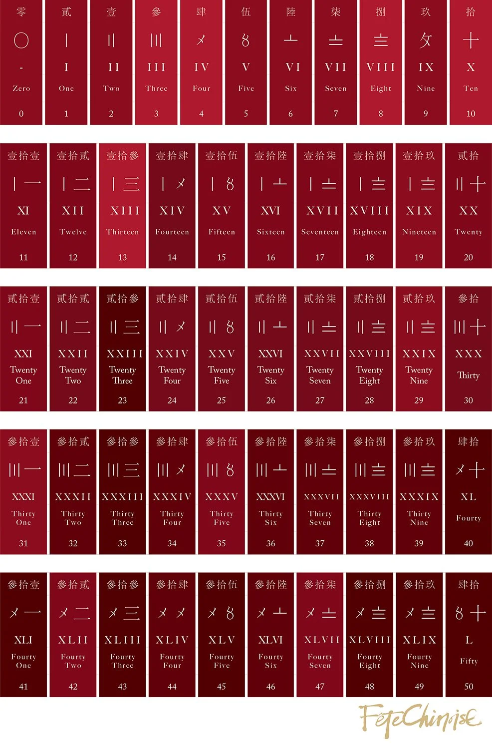 佛字圖 Pin by dhl on 書法 靈飛經 in 2025 | Buddhist scriptures, Art